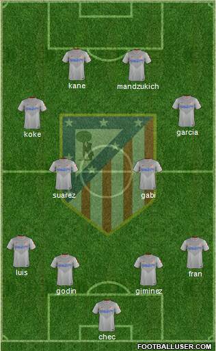 Atlético Madrid B Formation 2015