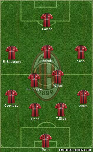 A.C. Milan Formation 2015