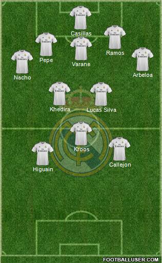 Real Madrid C.F. Formation 2015