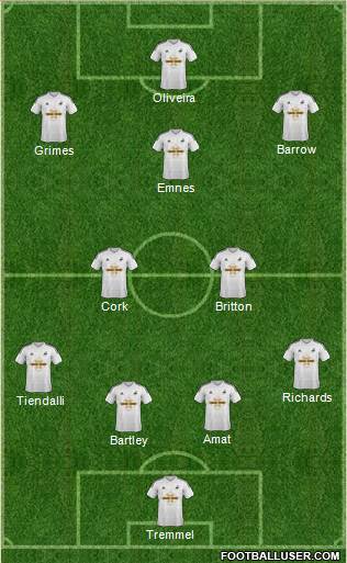Swansea City Formation 2015