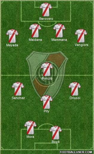 River Plate Formation 2015