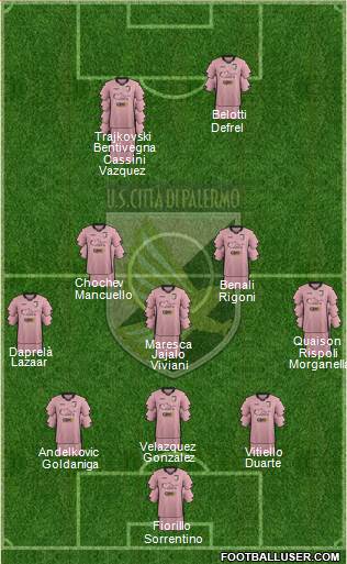 Città di Palermo Formation 2015