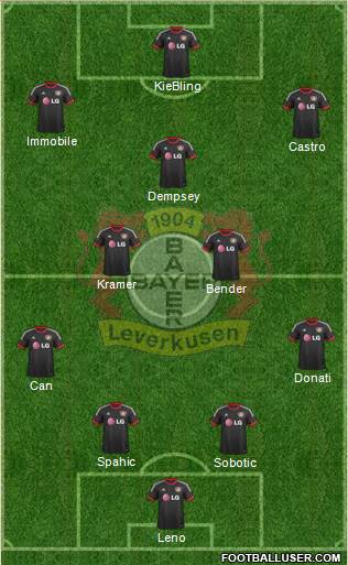 Bayer 04 Leverkusen Formation 2015