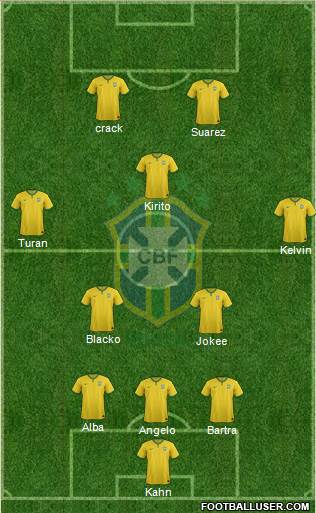 Brazil Formation 2015