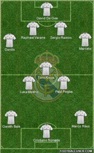 Real Madrid C.F. Formation 2015