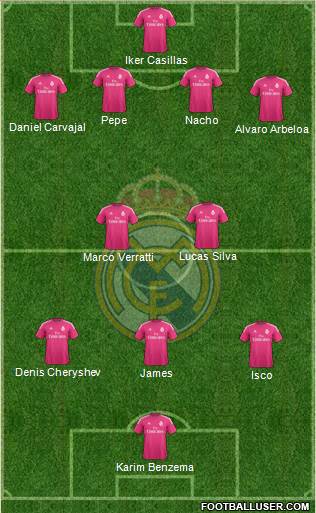Real Madrid C.F. Formation 2015