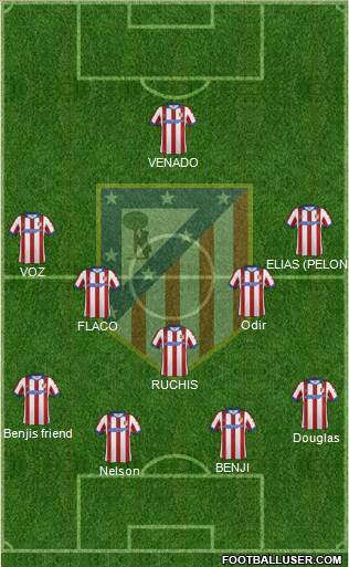 Atlético Madrid B Formation 2015