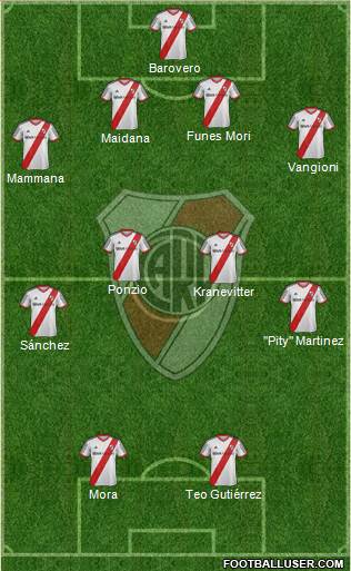 River Plate Formation 2015