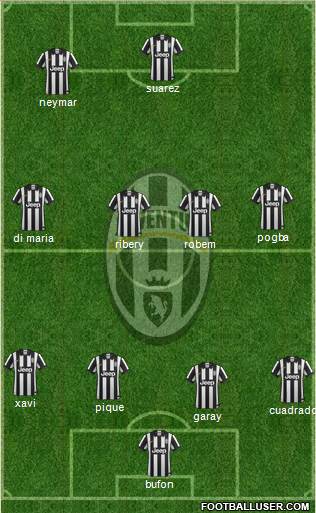Juventus Formation 2015