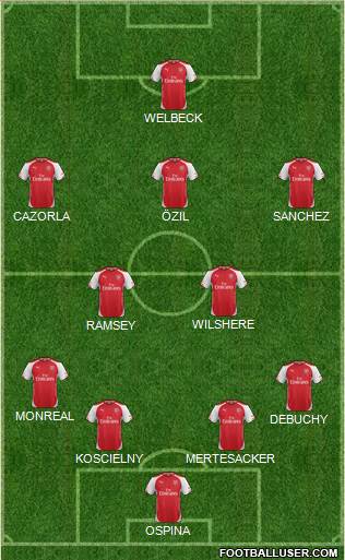 Arsenal Formation 2015