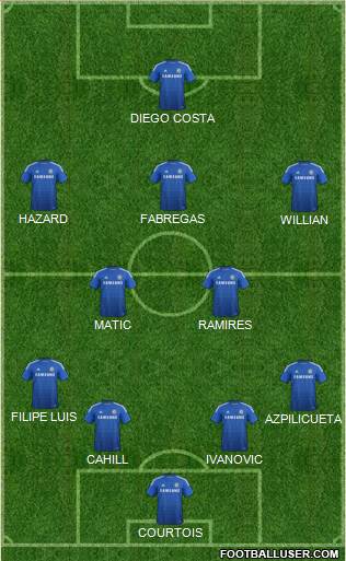 Chelsea Formation 2015