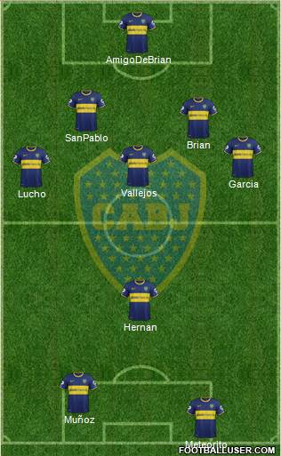 Boca Juniors Formation 2015