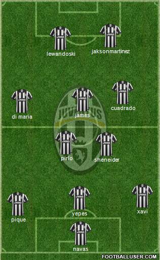 Juventus Formation 2015