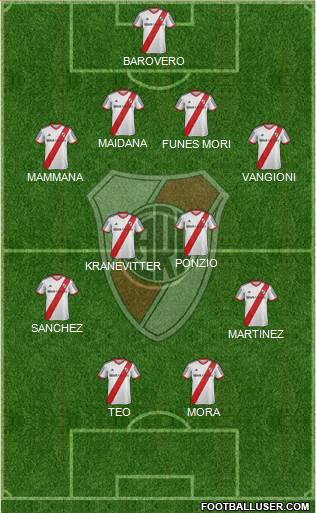 River Plate Formation 2015