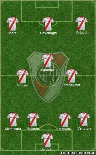 River Plate Formation 2015