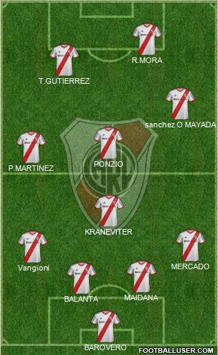 River Plate Formation 2015