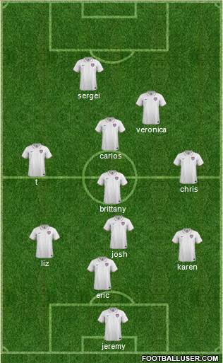 U.S.A. Formation 2015