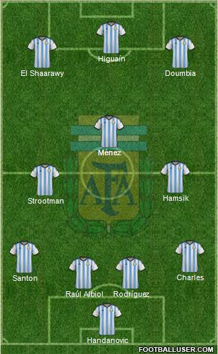 Argentina Formation 2015