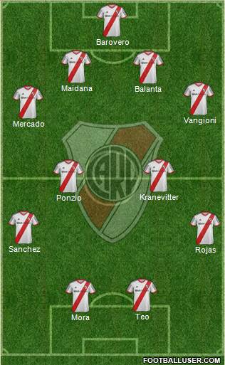 River Plate Formation 2015