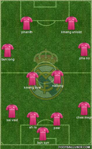 Real Madrid C.F. Formation 2015