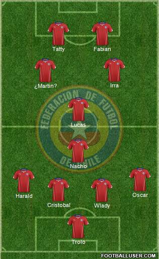 Chile Formation 2015