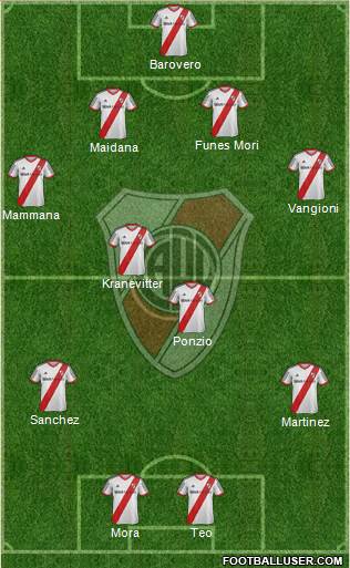 River Plate Formation 2015
