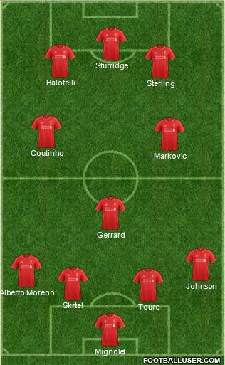 Liverpool Formation 2015