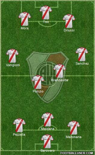 River Plate Formation 2015