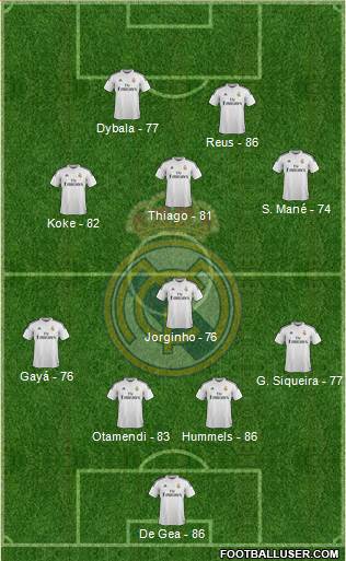 Real Madrid C.F. Formation 2015