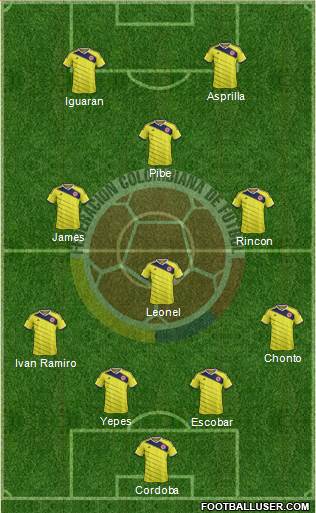 Colombia Formation 2015