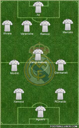 Real Madrid C.F. Formation 2015