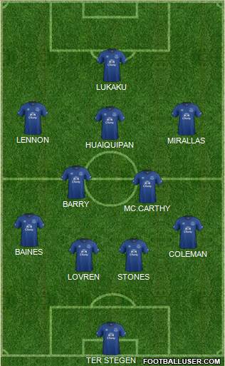 Everton Formation 2015