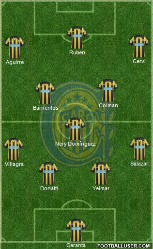 Rosario Central Formation 2015