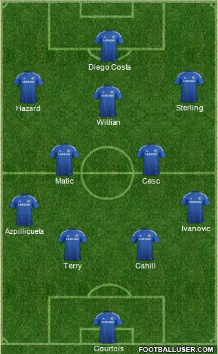 Chelsea Formation 2015