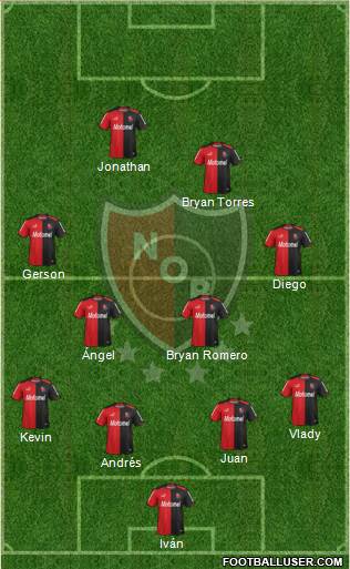 Newell's Old Boys Formation 2015