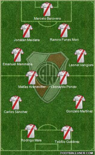 River Plate Formation 2015