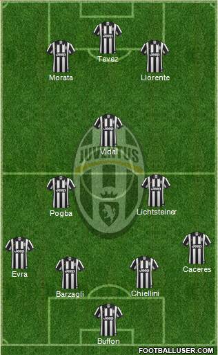 Juventus Formation 2015
