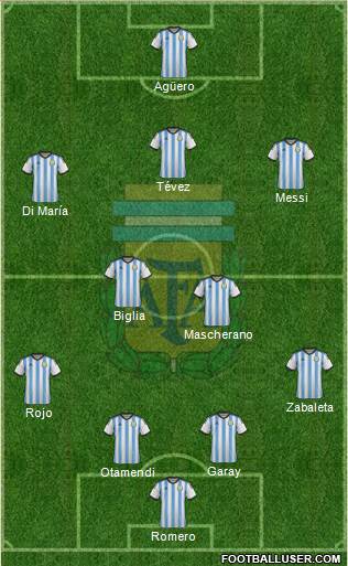Argentina Formation 2015