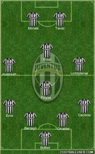 Juventus Formation 2015