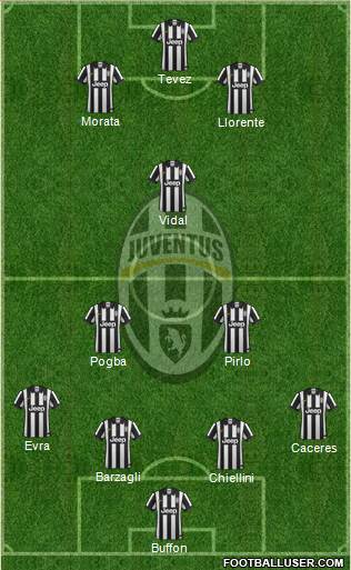 Juventus Formation 2015