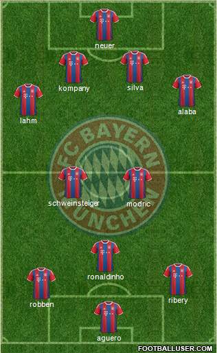FC Bayern München Formation 2015