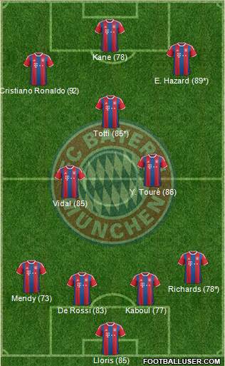 FC Bayern München Formation 2015