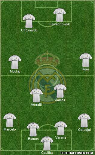 Real Madrid C.F. Formation 2015
