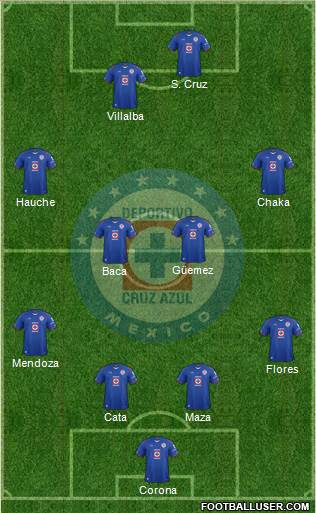 Club Deportivo Cruz Azul Formation 2015