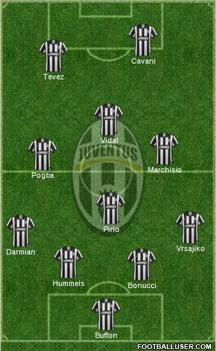 Juventus Formation 2015
