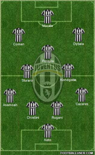 Juventus Formation 2015