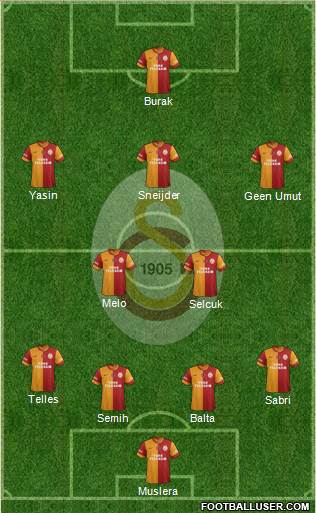 Galatasaray SK Formation 2015