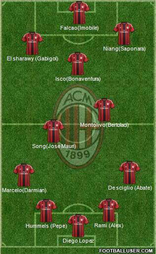 A.C. Milan Formation 2015