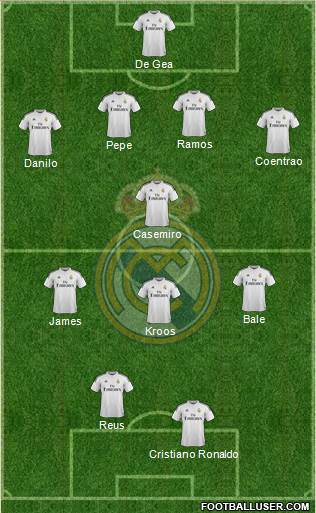 Real Madrid C.F. Formation 2015