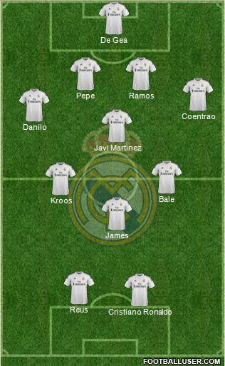 Real Madrid C.F. Formation 2015